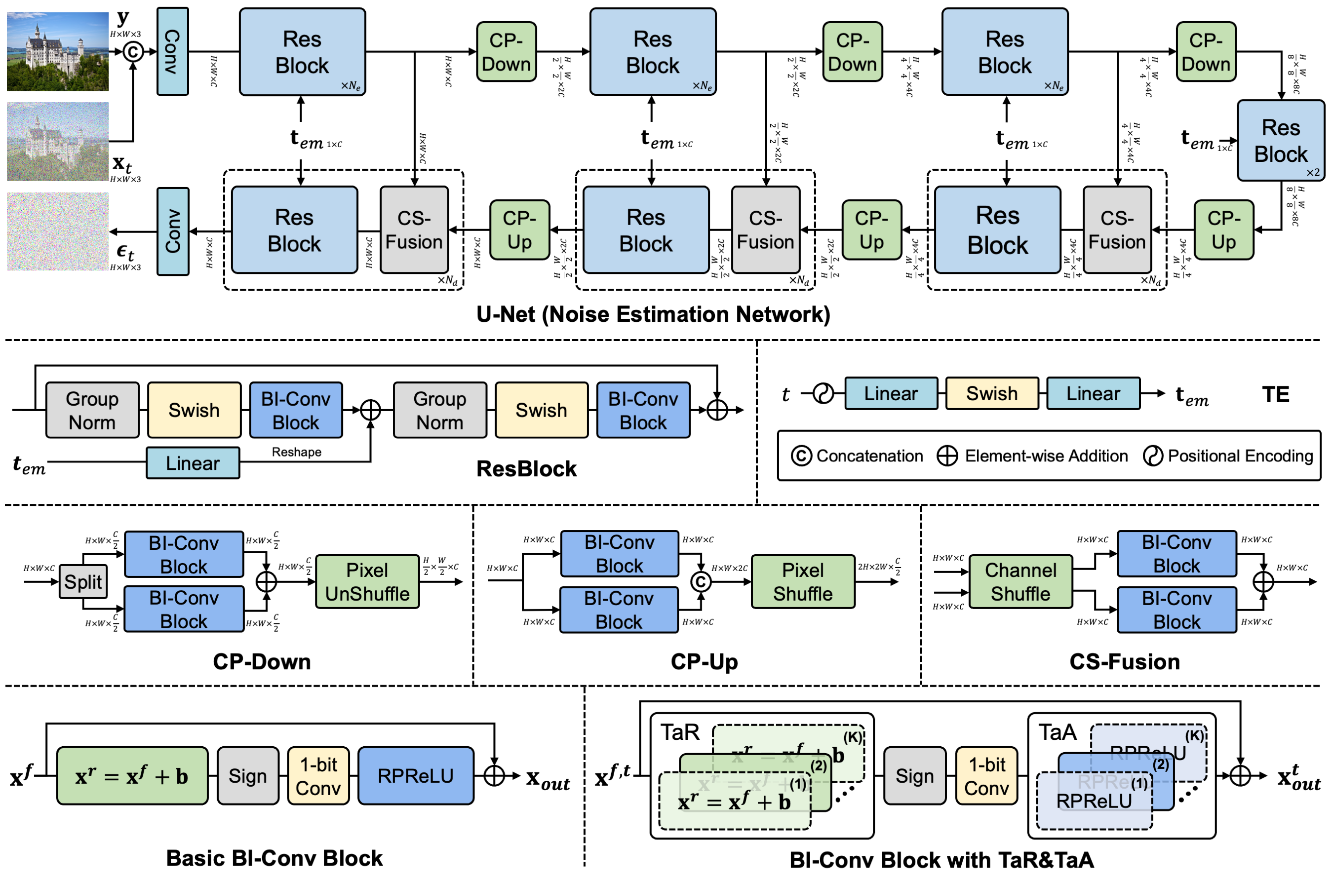 Overview of BI-DiffSR