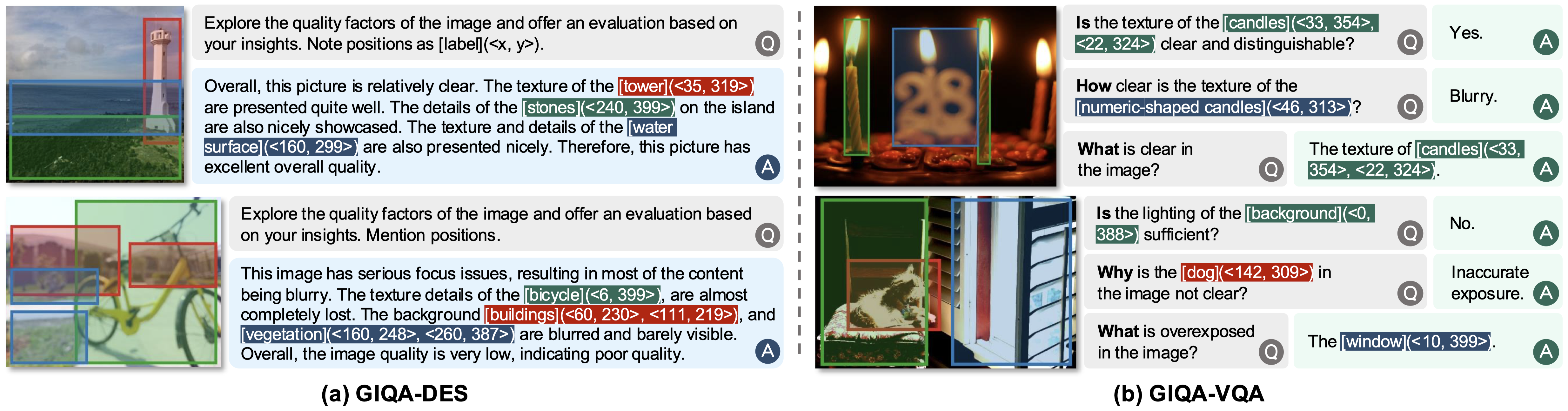 Some instances from the GIQA-160K dataset