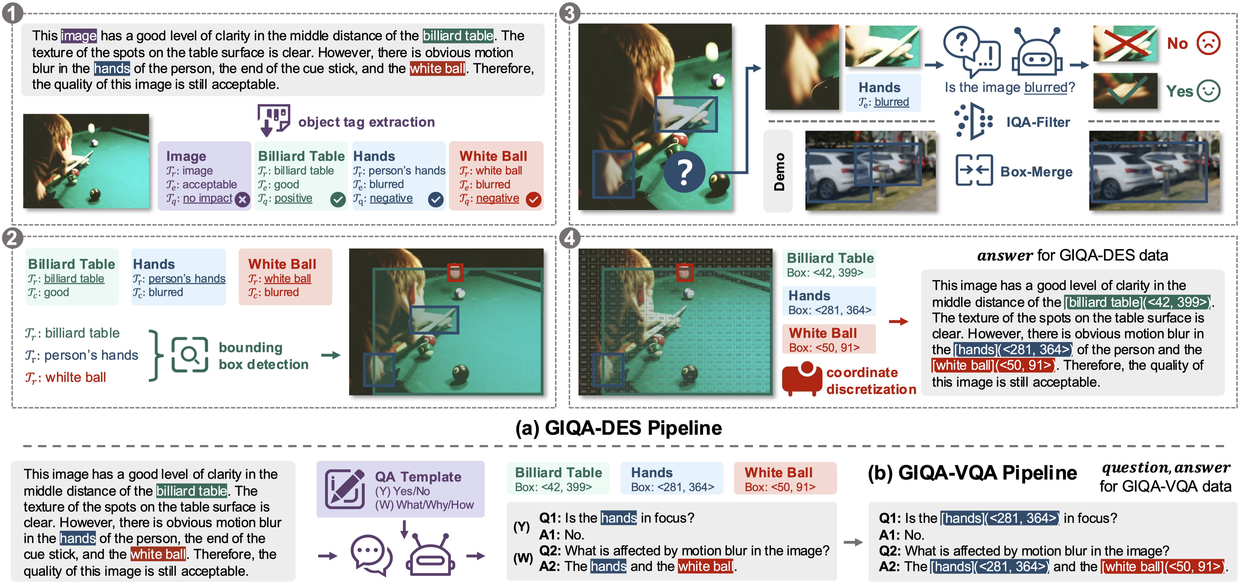 Illustration of automated annotation pipeline